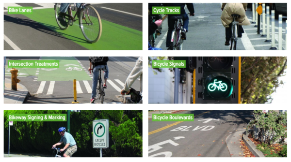 Nacto的城市Bikeway设计指南从信号到循环轨道的基础覆盖。