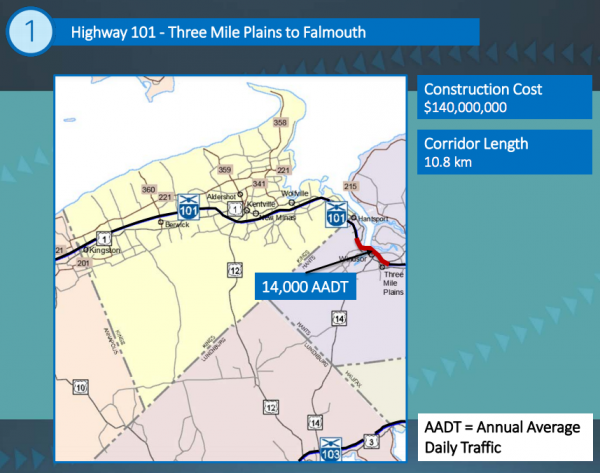 法尔茅斯延伸，来自CBCL对新斯科舍省孪生高速公路的可行性研究。