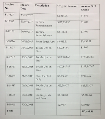 这张图表详细分析了Jamac欠OpenHydro的钱