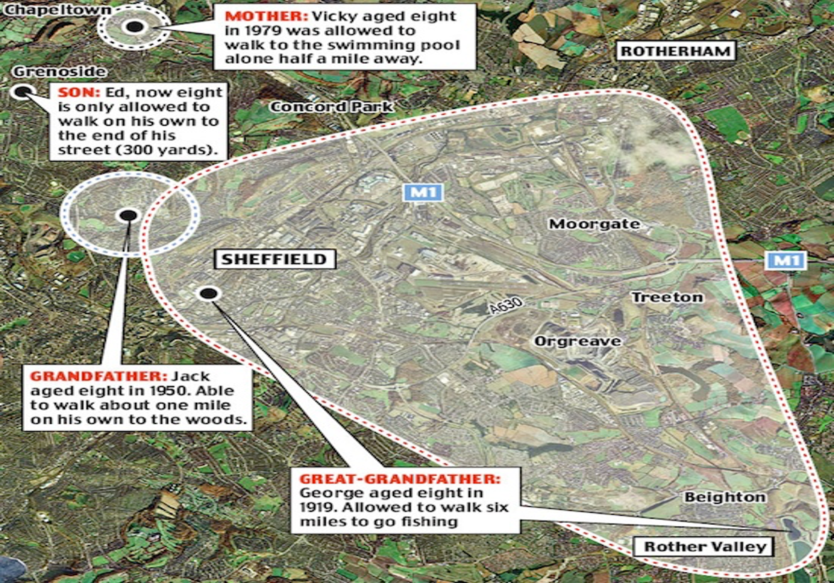 地图显示距离人们在不同的年龄徒步旅行。