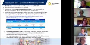 在Zoom会议上，有人分享了他们的屏幕，上面显示了圣巴巴拉网站的图表。