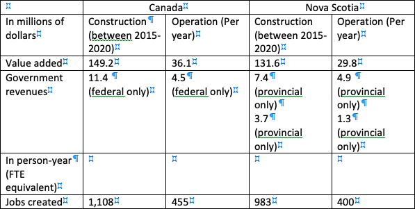 带有数字的功率点滑动。