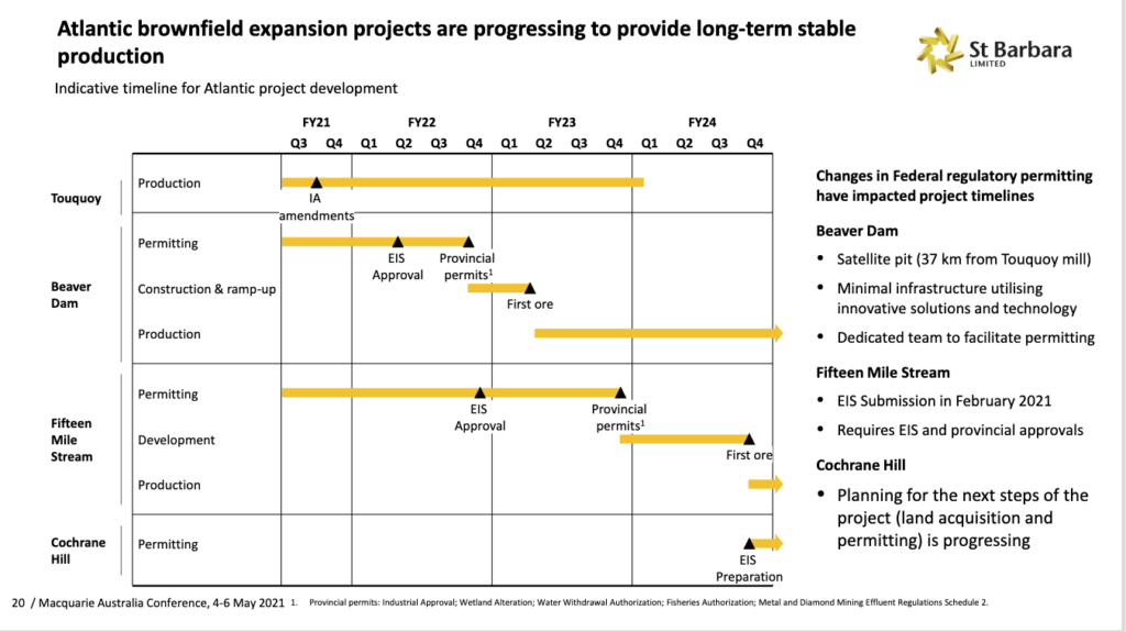圣巴巴拉计划在2021年展示如何在不中断新斯科舍省黄金生产的情况下依次运营这四座矿山。