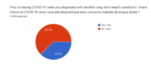 蓝色和红色的饼图。