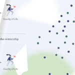 An infographic from Pier Labs Project HALO