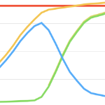 四条颜色鲜艳的线在一个图形上相交
