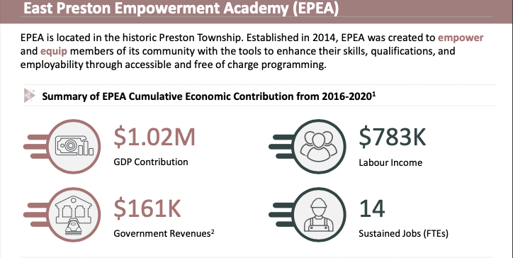 Summary dta of EPEA Cumulative Economic Contribution from 2016-2020