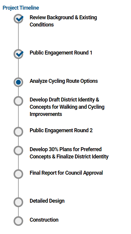 时间表，显示建议的自行车道的步骤(选项，公众咨询，报告)。