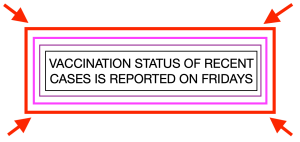 带有红色和粉色线条的矩形图形。在中心用黑色字体表示，最近病例的疫苗接种情况将于周五报告。
