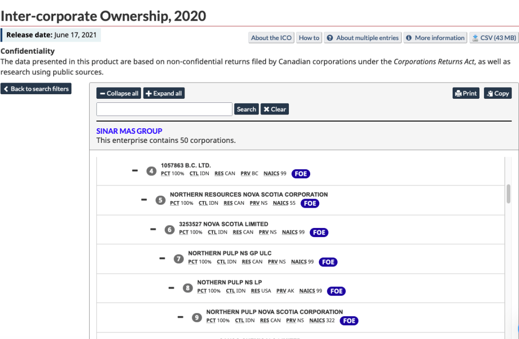 2页中的第1页显示了在加拿大统计局的公司间所有权页面上列为金光集团一部分的Northern Pulp附属公司的列表。