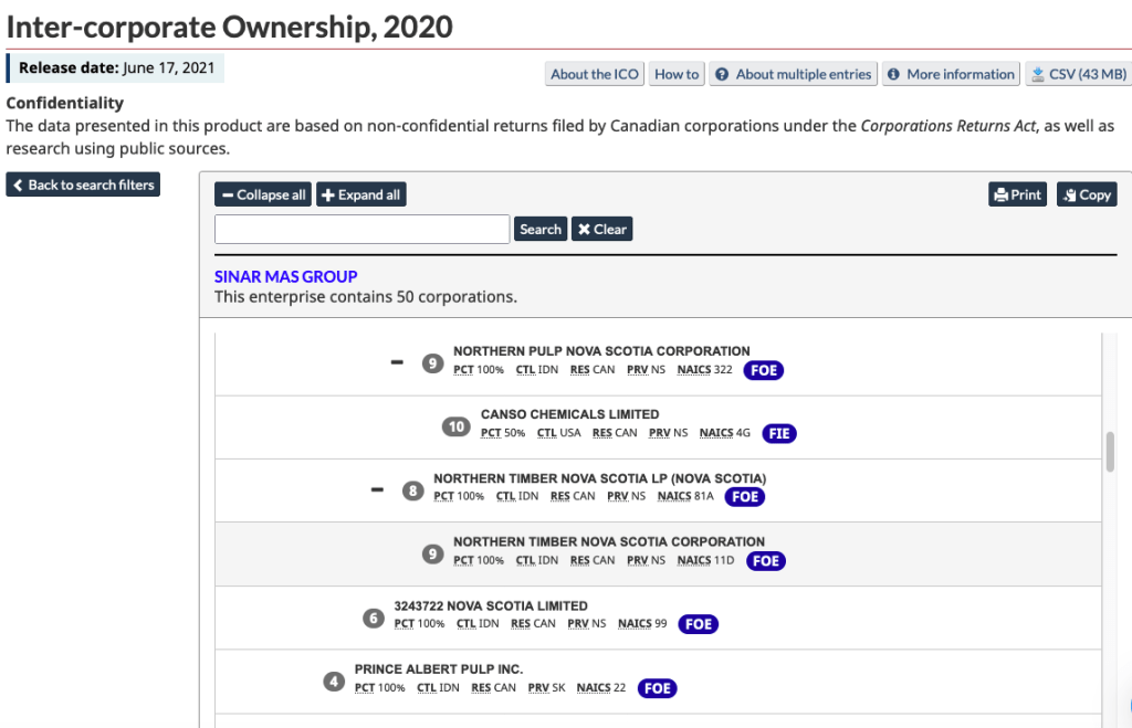 公司间所有权页面的2页中的2页显示了更多出现在金光集团所属公司列表中的Northern Pulp附属公司。