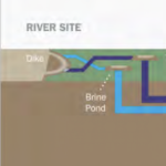 河边地下隧道的示意图
