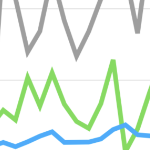 带有灰色、绿色和蓝色线条的图表