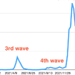 新冠病毒感染的图表，右侧有一个巨大的蓝色尖刺。