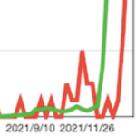 带有红色和绿色尖线的图形