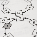 算法图，它是正方形中的字母，圆圈，由箭头连接。