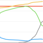 带有多色线的图表，一些相交。