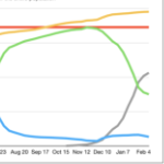 彩色线条的图形