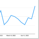 图表上的蓝色锯齿线