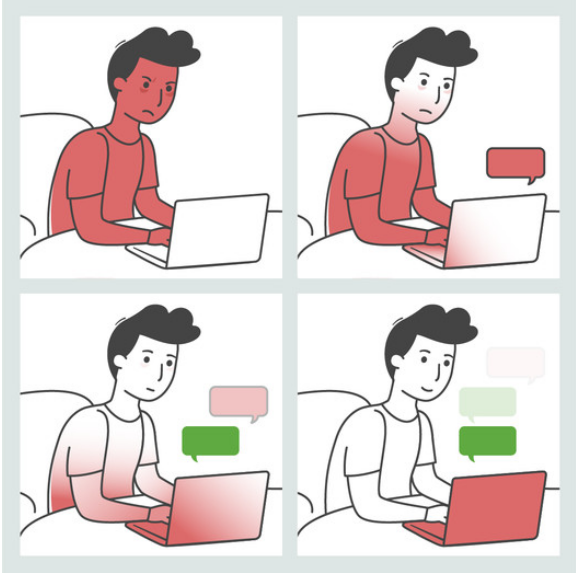 四幅年轻人坐在笔记本电脑前的插图。在第一张照片中，他的脸是红色的，看起来很生气。在随后的照片中，他变得不那么生气了，看起来更快乐了。