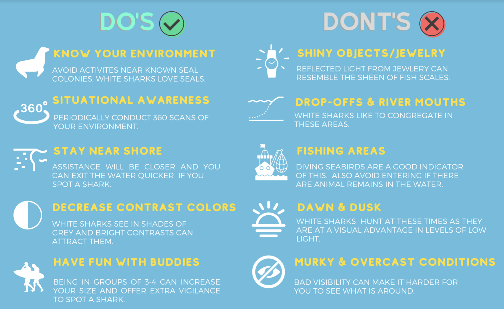 A list of do's and dont's-shark-smart tips and advice for swimmers, divers and surfers in Nova Scotia from Schiliro's infographic.