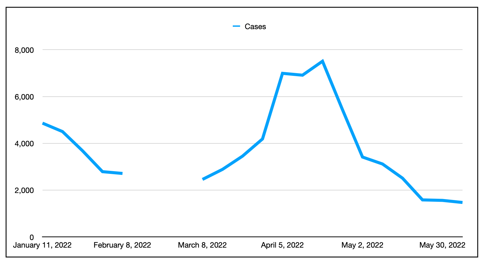 有一条蓝色虚线的图