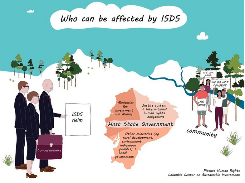 一幅手绘的投资者-国家争端解决方案提供的权力不平衡，显示3名律师在一边对社区成员提起诉讼，在右边。资料来源:人权哥伦比亚可持续投资中心