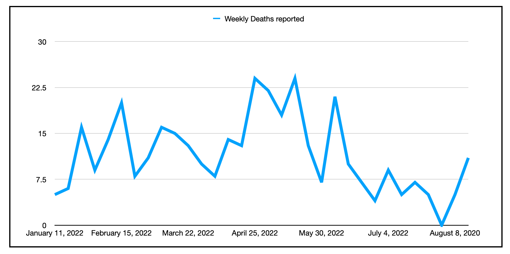 右上方有一条锯齿状蓝线的图表