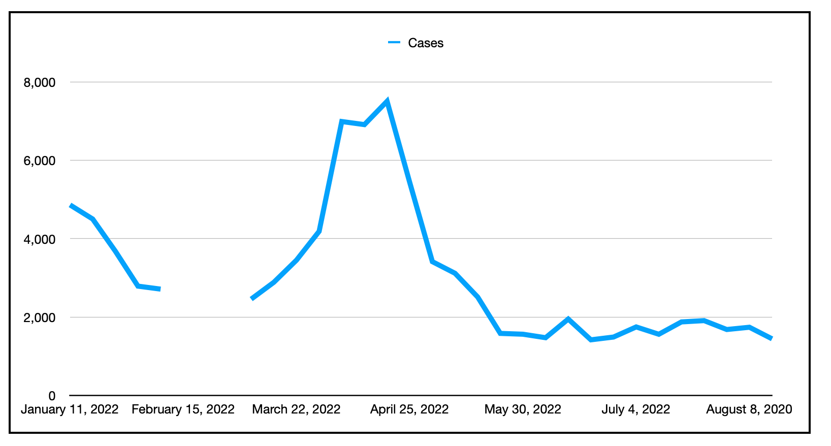 曲线上的山形蓝线