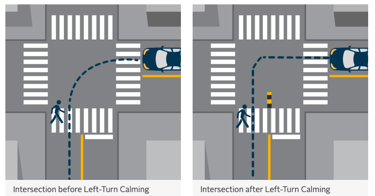 一辆车在一个减速带左转弯，在一个没有减速带的十字路口左转弯