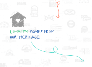 截图显示了一幅风格化的画，房子里有一颗心，“忠诚”这个词来自我们的传统