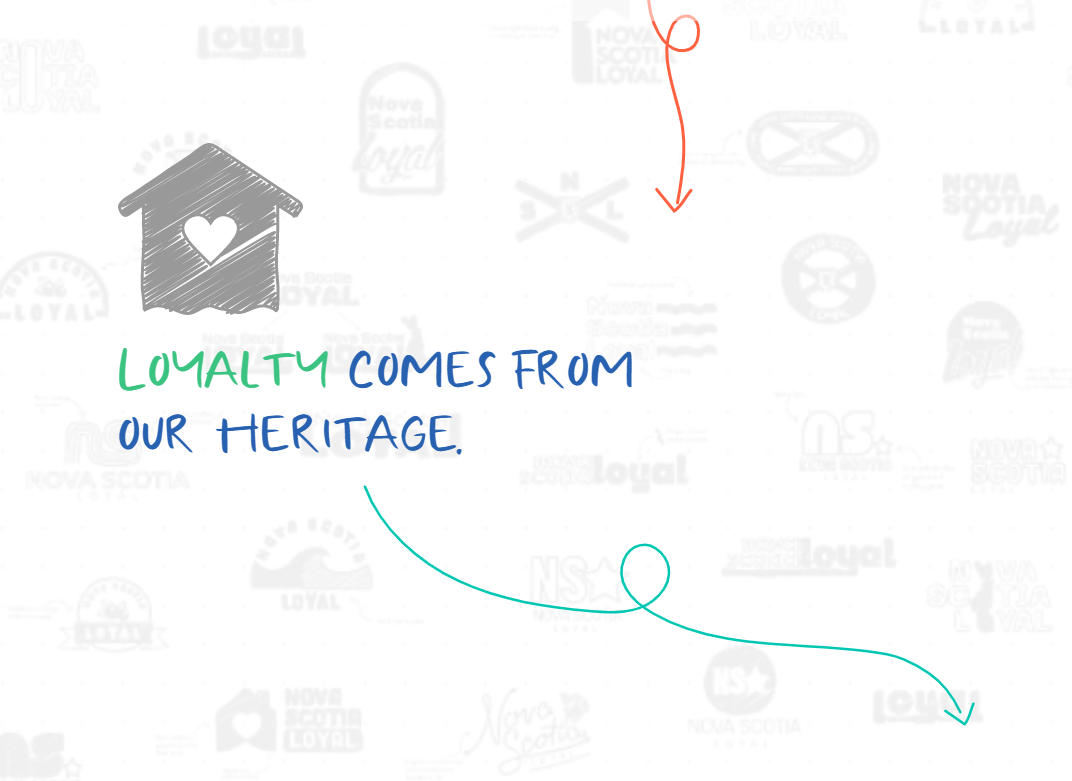 截图展示了一幅程式化的画，画的是一座房子，里面有一颗心，而“忠诚”这个词来自我们的传统