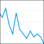 图中有一条锯齿状的蓝线，在右边下降到零