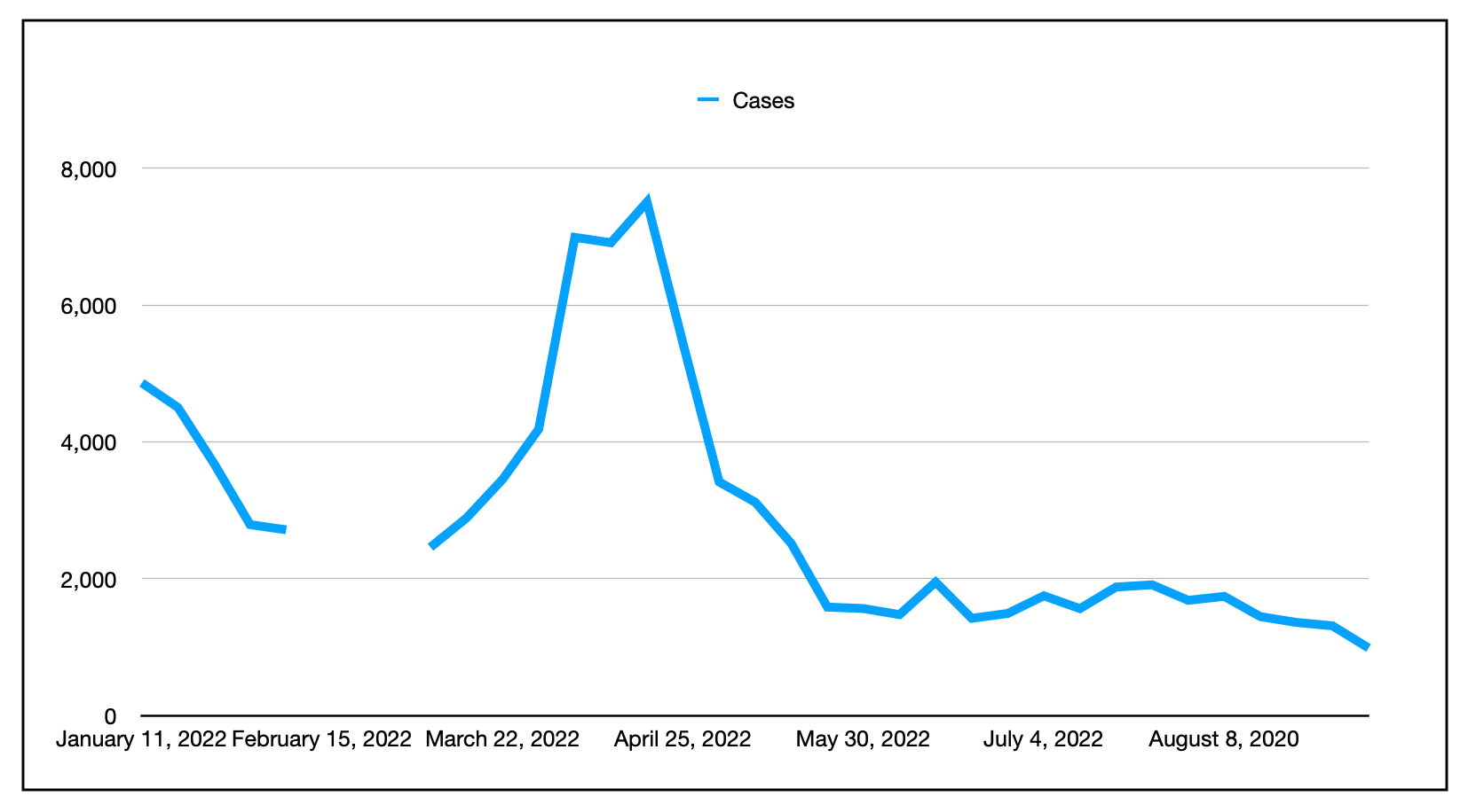 有山形尖尖蓝线的图表。