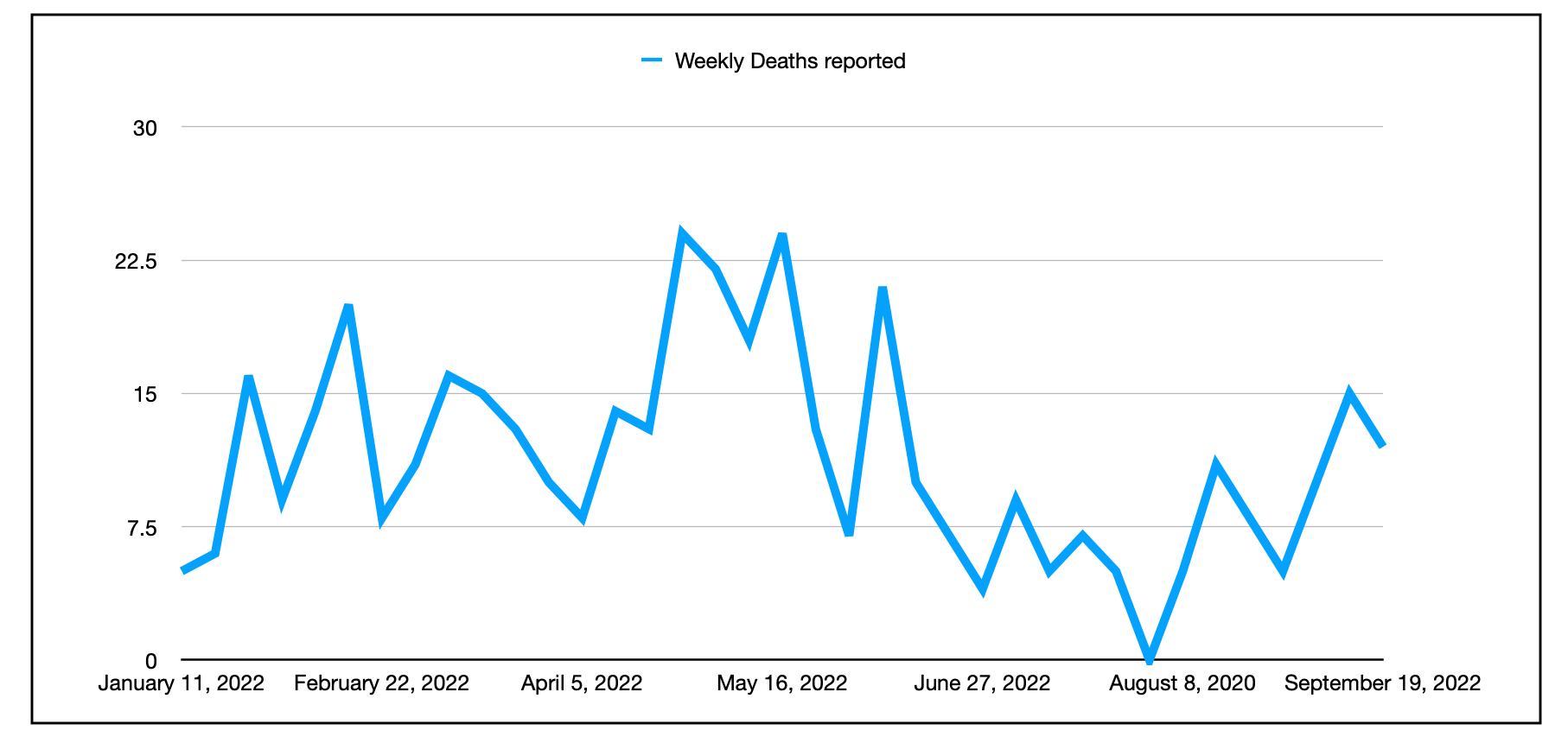 有蓝色尖线的图表