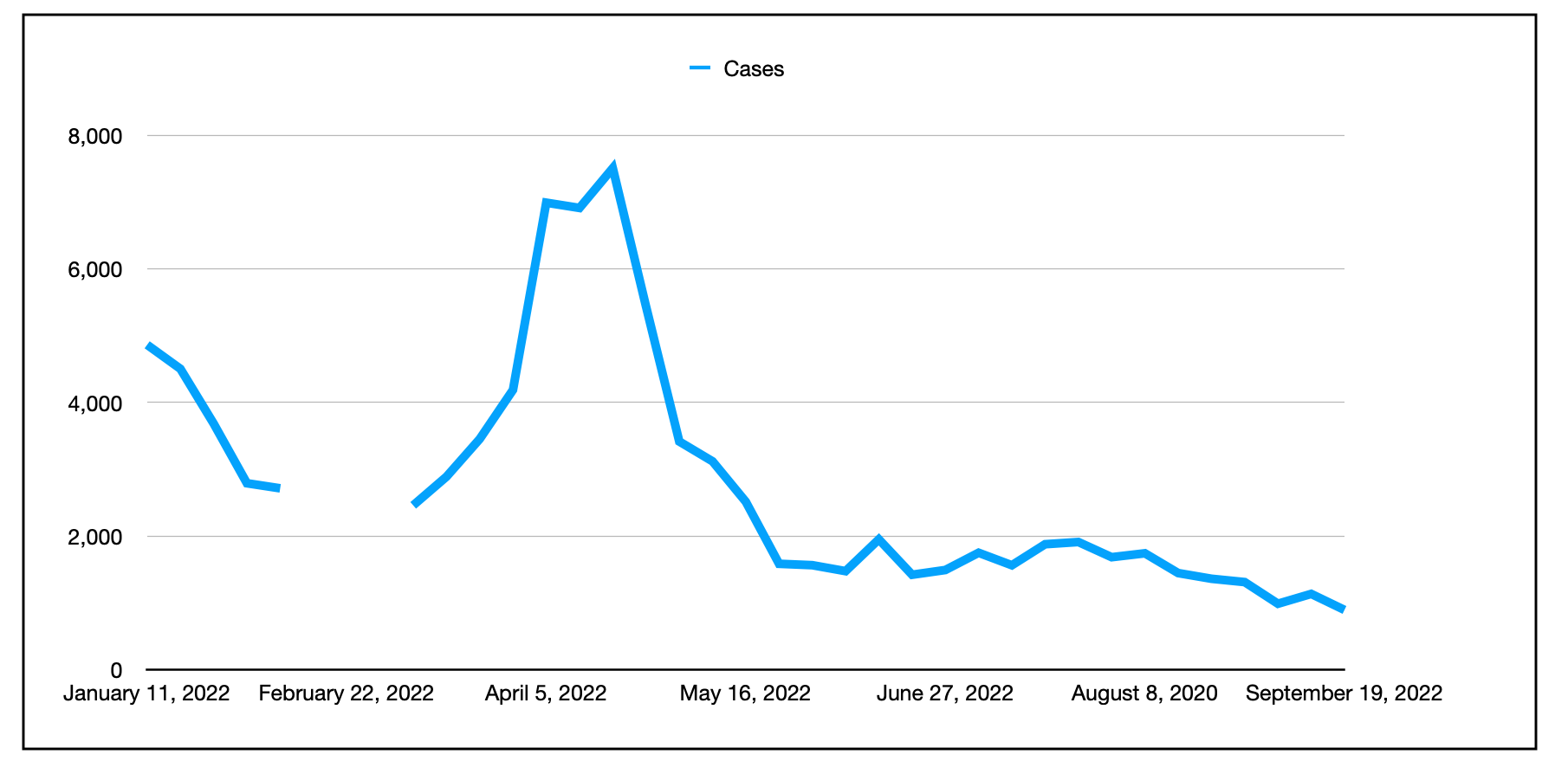 一条山形蓝线，在右边继续缓慢向下延伸