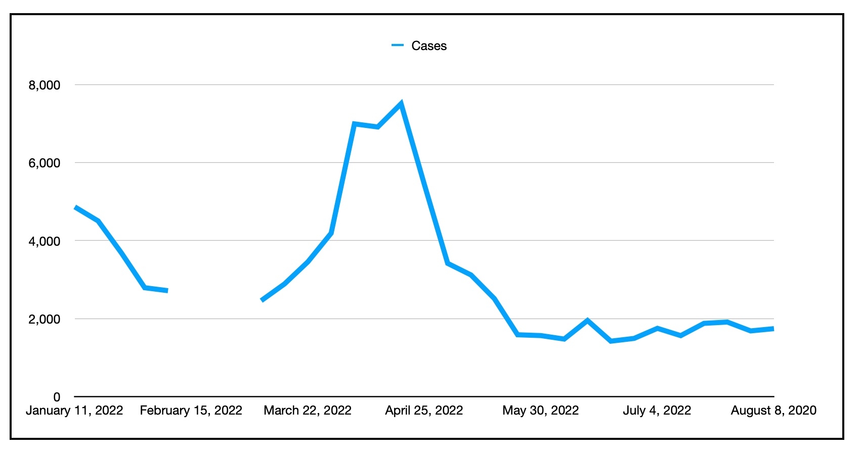 有一条破碎的蓝山线的图表