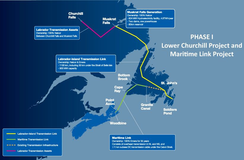 这是一张大西洋加拿大的蓝色地图，用粉色和黄色线显示了Muskrat Falls能源项目的路线。
