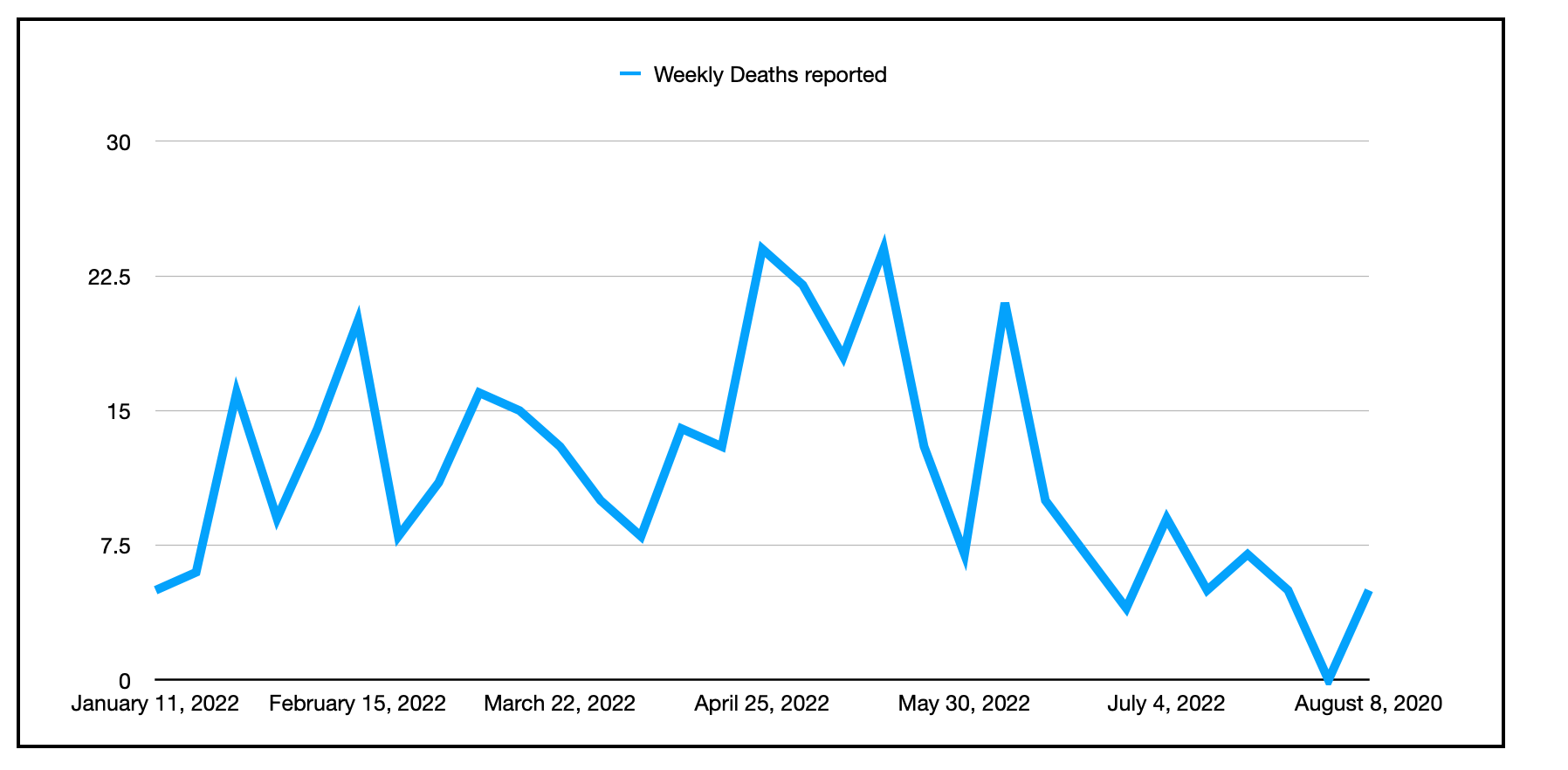 有锯齿状蓝线的图表