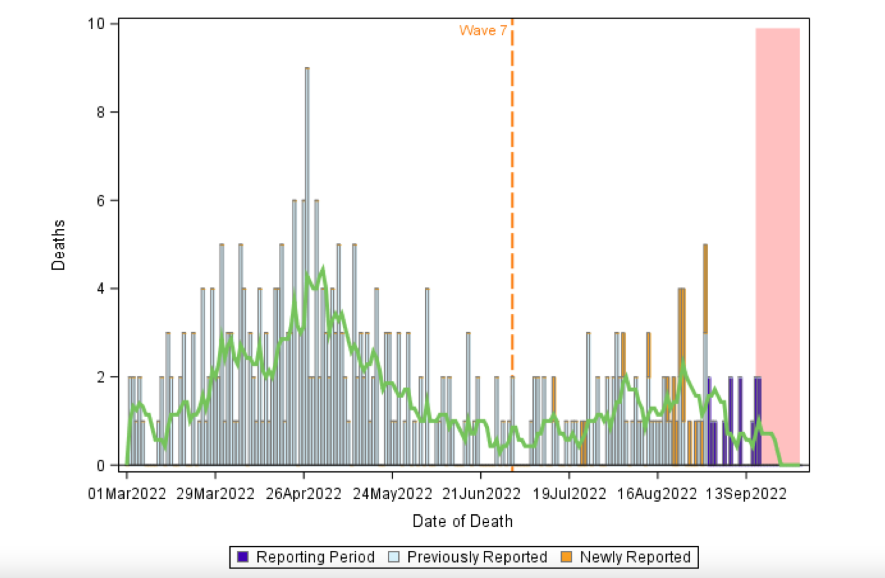 左边有很多高点，中间有一条绿线，右边有一点上升